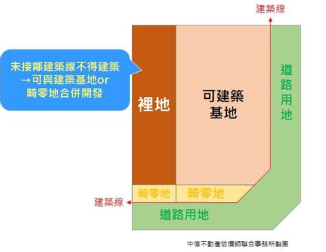 畸零地查詢